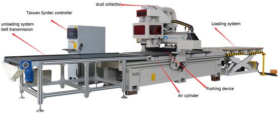 Wooden Furniture Making Machine